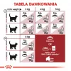 Royal Canin Feline Fit 2kg sucha karma dla kotów Adult