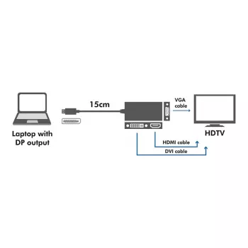 Konwerter 4K DisplayPort na DVI/HDMI/VGA