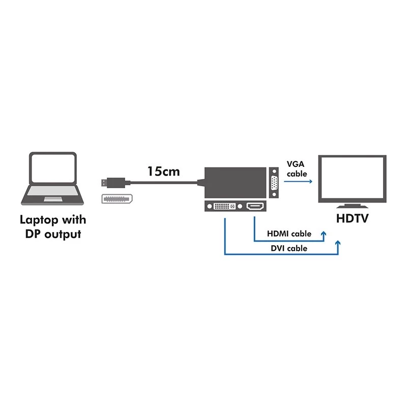 Konwerter 4K DisplayPort na DVI/HDMI/VGA