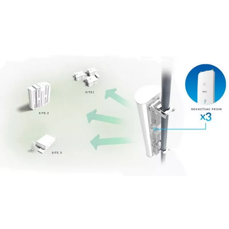 Antena sektorowa Ubiquiti AP-5AC-90-HD airPrism, 5GHz, 22dBi, 2x2 MIMO, 90° (3x 30°), do Rocket 5AC-PRISM