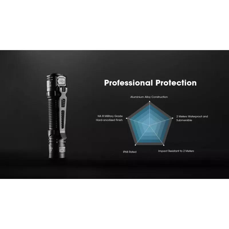 Latarka Nitecore EDC31 kompaktowa latarka kieszonkowa, do 1800 lumenów, do codziennego noszenia