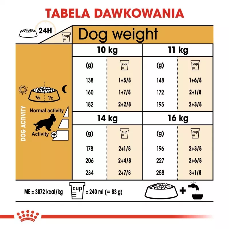 Royal Canin Cocker Adult sucha karma dla psów, 12 kg