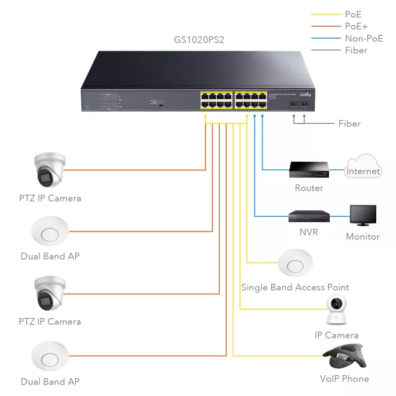 Cudy GS1020PS2 przełącznik sieciowy Gigabit Ethernet 16 portów PoE