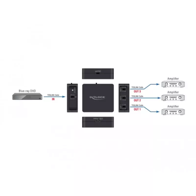 Rozgałęźnik S/PDIF TOSLINK DeLOCK 63397