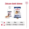 ROYAL CANIN SHN Maxi Adult Loaf Puszka 410g