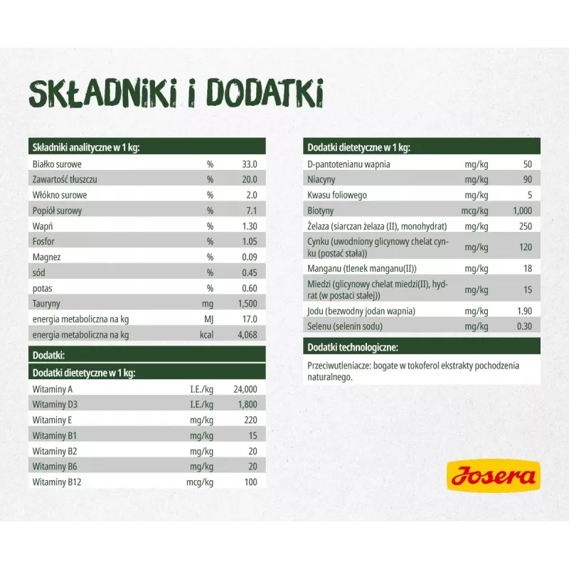Sucha karma dla kota Josera NatureCat 10kg Ryba