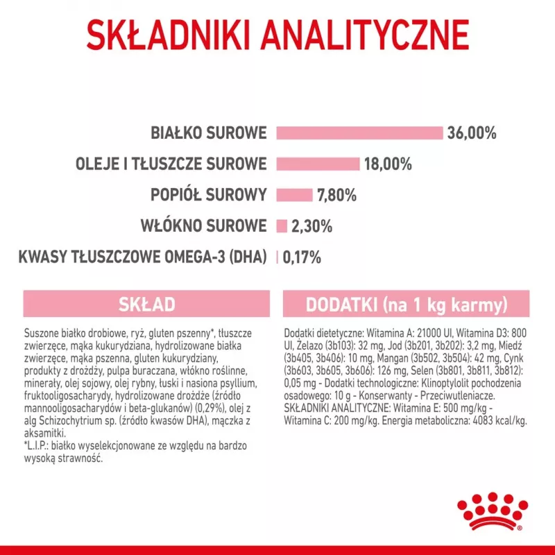 sucha karma dla kota Royal Canin Kitten 10 kg — kurczak, 36% białka, 18% tłuszczu, dla kociąt i kotek w ciąży/laktacji
