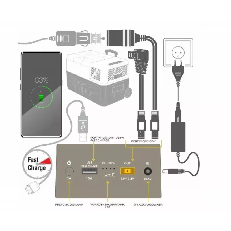 Przenośny powerbank Yolco CSX5 — akumulator zewnętrzny CSX5
