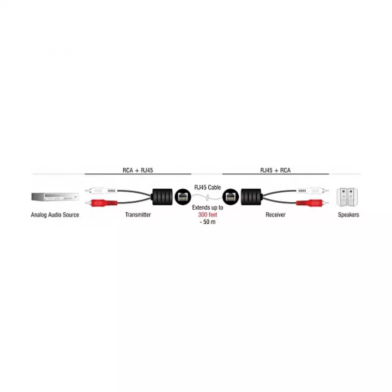 DeLOCK 87857 kabel audio 2 x RCA RJ-45 czarny czerwony biały