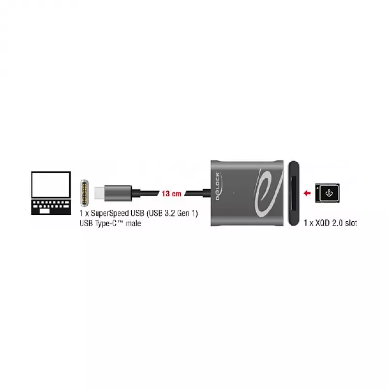 Czytnik kart DeLOCK 91741 USB 3.2 Gen 1 Type-C Czarny Szary
