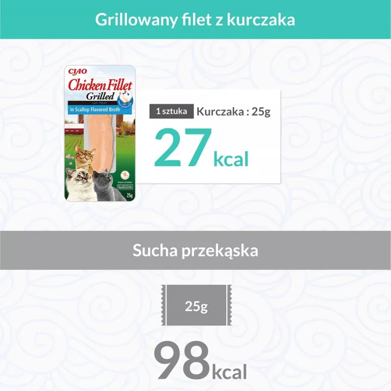 INABA Grillowany filet z kurczaka, wyjątkowo delikatny, w bulionie o smaku przegrzebków - przysmaki dla kotów - 25 g