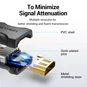 Adapter sprzęgający Vention HDMI żeński-żeński czarny