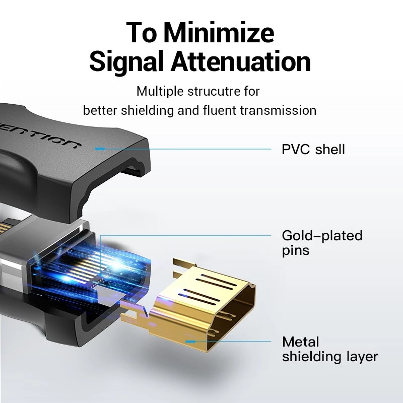 Adapter sprzęgający Vention HDMI żeński-żeński czarny