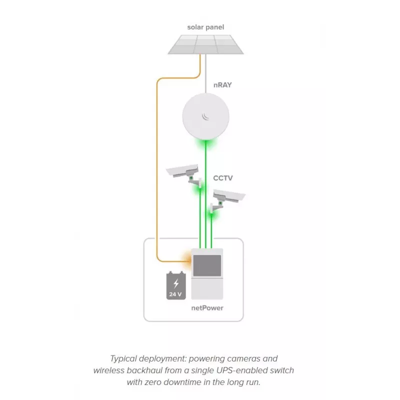 Przełącznik sieciowy MikroTik netPower Lite 8P — 8× Gigabit Ethernet (10/100/1000), PoE (IEEE 802.3af/at), wejście 24–57V, biały