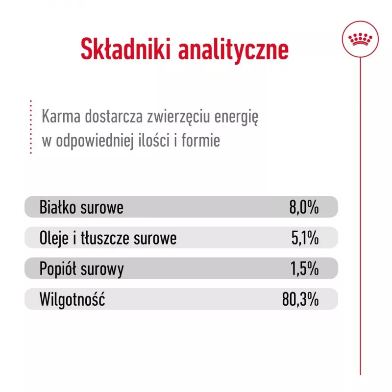 Mokra karma dla psów Royal Canin Mini Ageing 12+ Adult saszetka 85 g — małe rasy, drób, senior