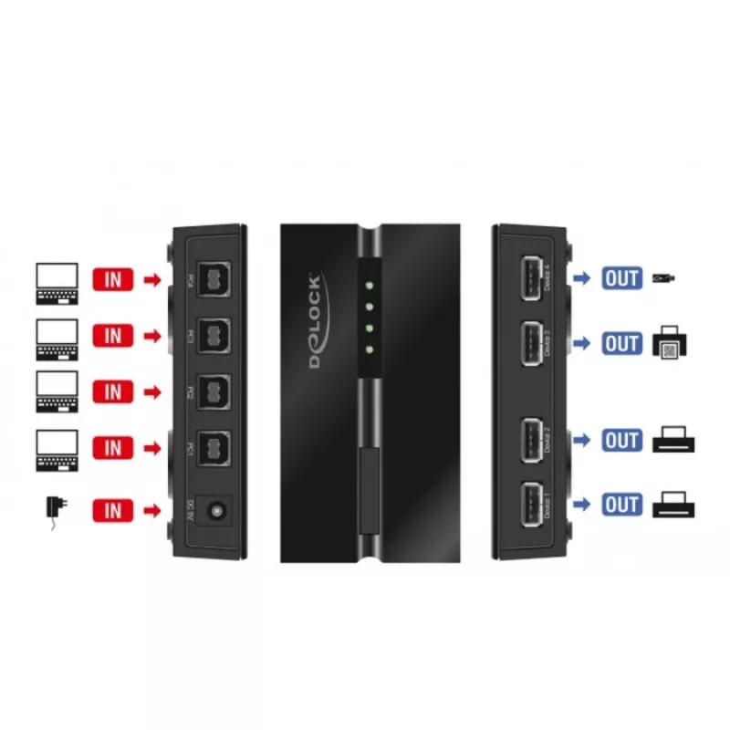 DeLOCK 11494 przełącznik danych komputerowych Czarny USB Typ-A Typ-B 0,48 Gbit/s
