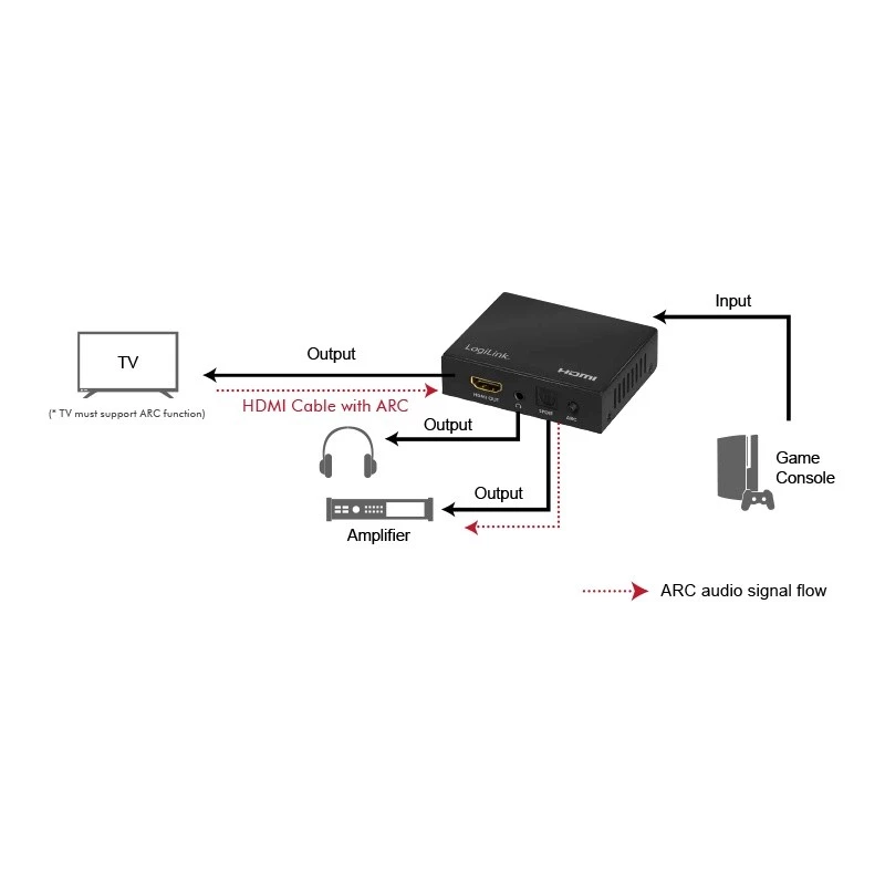 Ekstraktor audio HDMI 2CH/5.1CH, 4K/60Hz