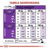 ROYAL CANIN Giant Adult - sucha karma dla psów - 15 kg