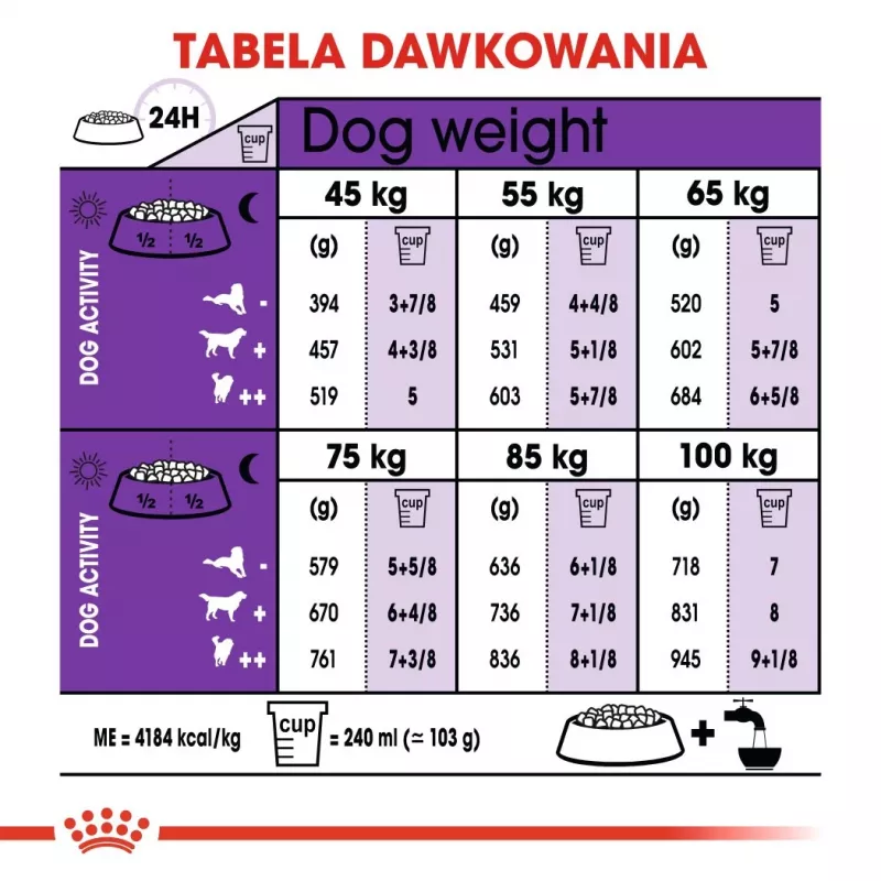 ROYAL CANIN Giant Adult - sucha karma dla psów - 15 kg