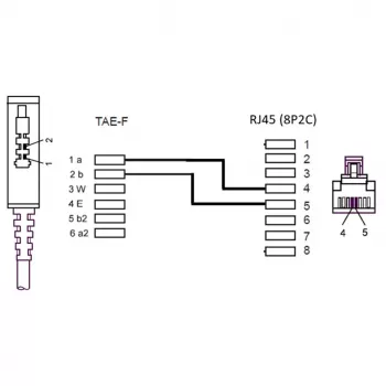 Wentronic Goobay - Kabel telefoniczny - TAE-F (M) - RJ-45 (M) - 10m - Czarny (51235)