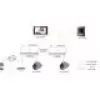 System wideodomofonu Hikvision DS-KH6320Y-WTE2 7-calowy wyświetlacz TFT