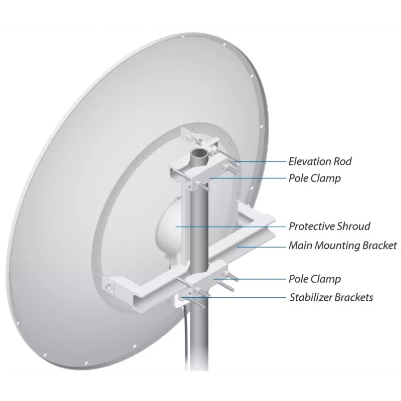 Ubiquiti RD-5G34 Networks airMAX Antena sieciowa Antena kierunkowa 34 dBi