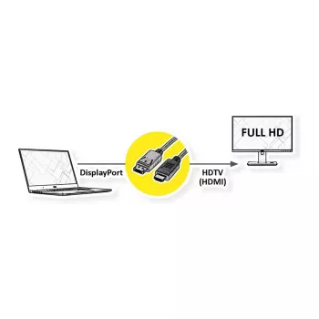 Kabel wideo ROLINE Recycled Material 11.45.5781 2 m DisplayPort HDMI Czarny