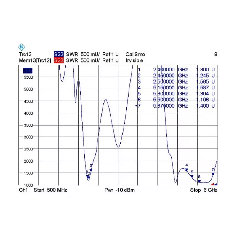 Antena kierunkowa DeLOCK 88904