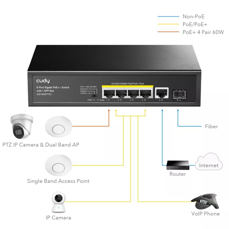 Przełącznik sieciowy Cudy GS1005PTS1 Gigabit Ethernet (10/100/1000) Power over Ethernet (PoE) Czarny