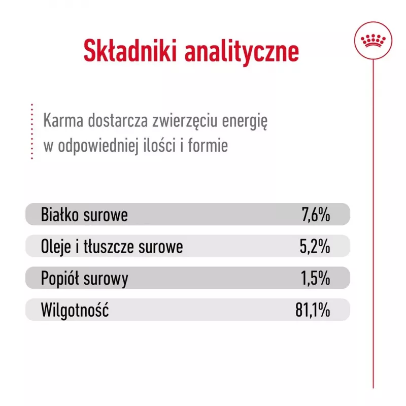 Mokra karma dla psa Royal Canin Mini Adult saszetka 85 g, drób, dla małych ras 5–10 kg, opakowanie 12 × 85 g
