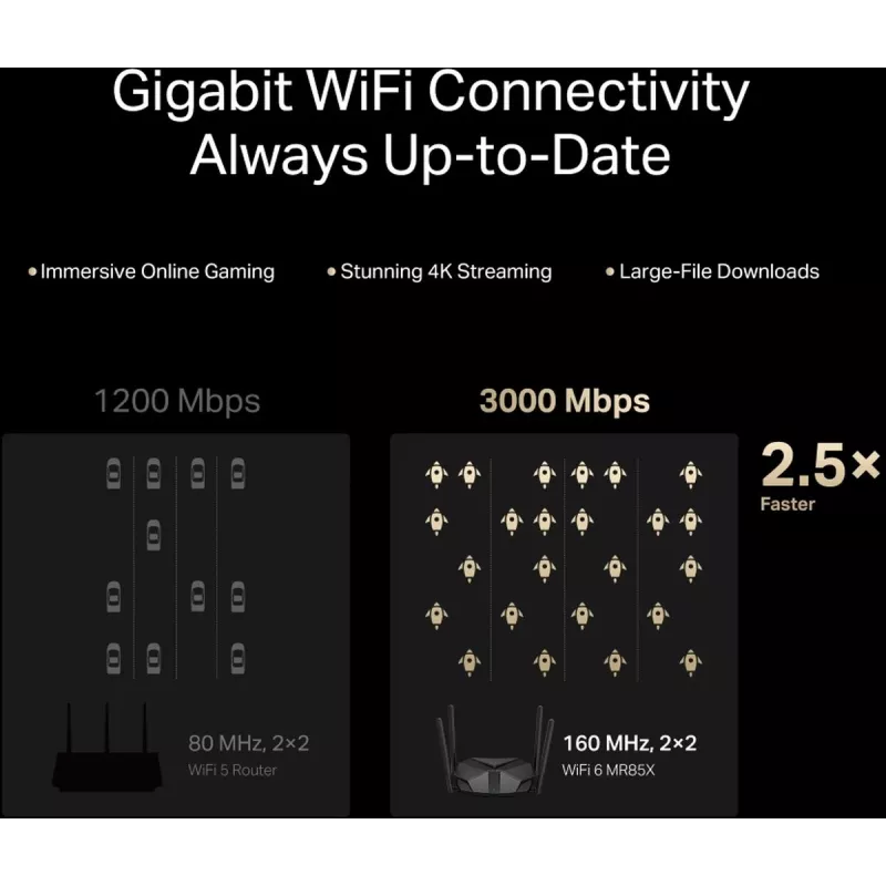 Router stołowy MERCUSYS MR85X AX3000 Dwuzakresowe Wi-Fi 6, 3000 Mbps, 4 anteny, 3 porty Gigabit LAN, czarny