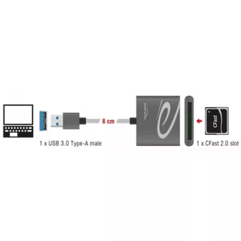 Czytnik kart DeLOCK 91525 USB 3.2 Gen 1 Szary