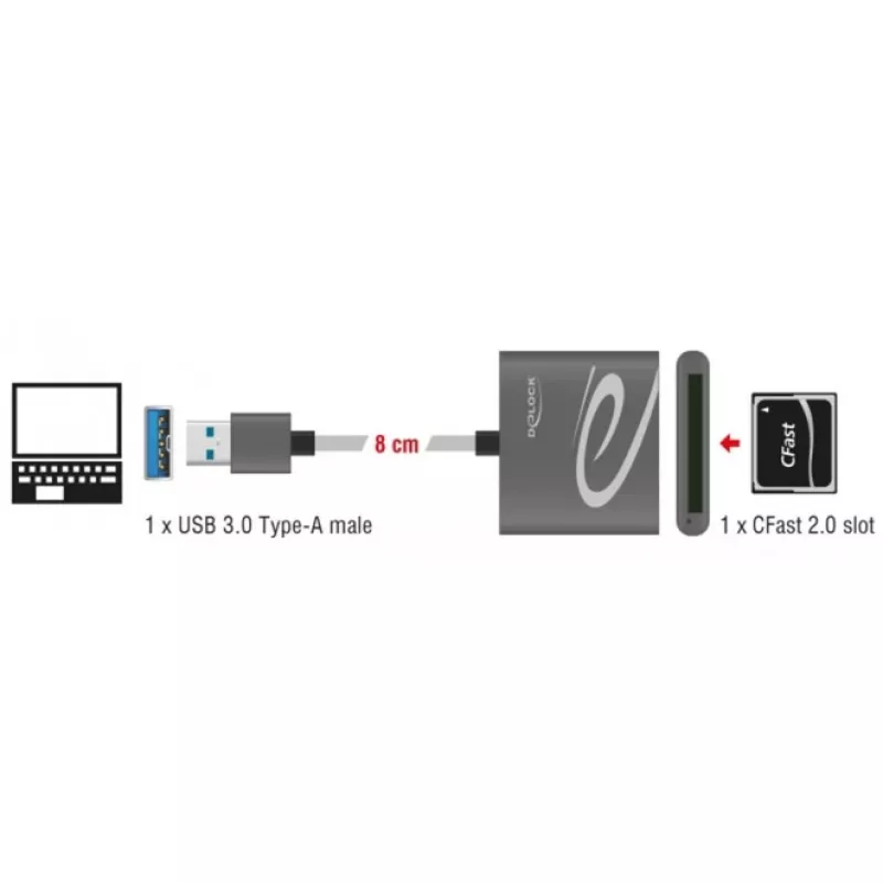 Czytnik kart DeLOCK 91525 USB 3.2 Gen 1 Szary