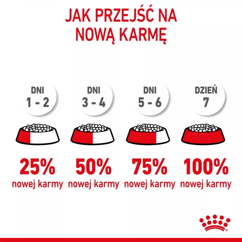 Sucha karma dla psa Royal Canin Mini Puppy 2 kg — rasy małe, kurczak, 31% białka