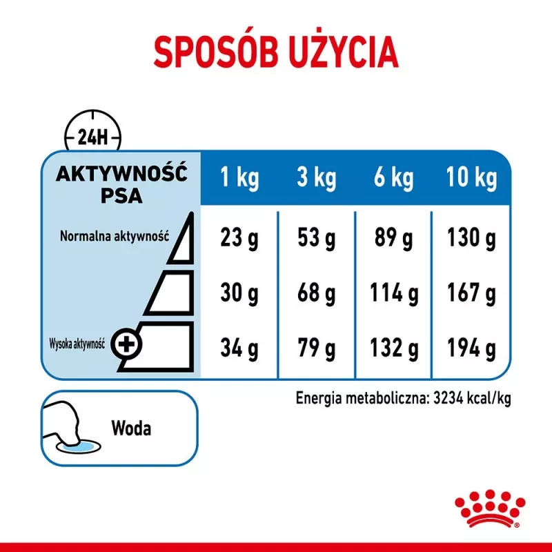 Royal Canin CCN MINI LIGHT WEIGHT CARE - sucha karma dla dorosłych psów - 3kg