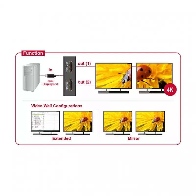 Rozgałęźnik wideo DeLOCK 87696 Mini DisplayPort na 2x HDMI