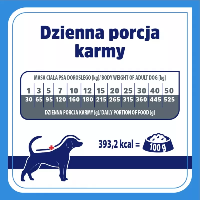 VET RESPONSE Hypoalergiczna - sucha karma dla psów - 8kg
