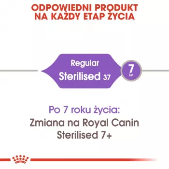Sucha karma dla kota Royal Canin Sterilised 37 Adult, smak drobiowy, 4 kg, 37% białka, 12% tłuszczu