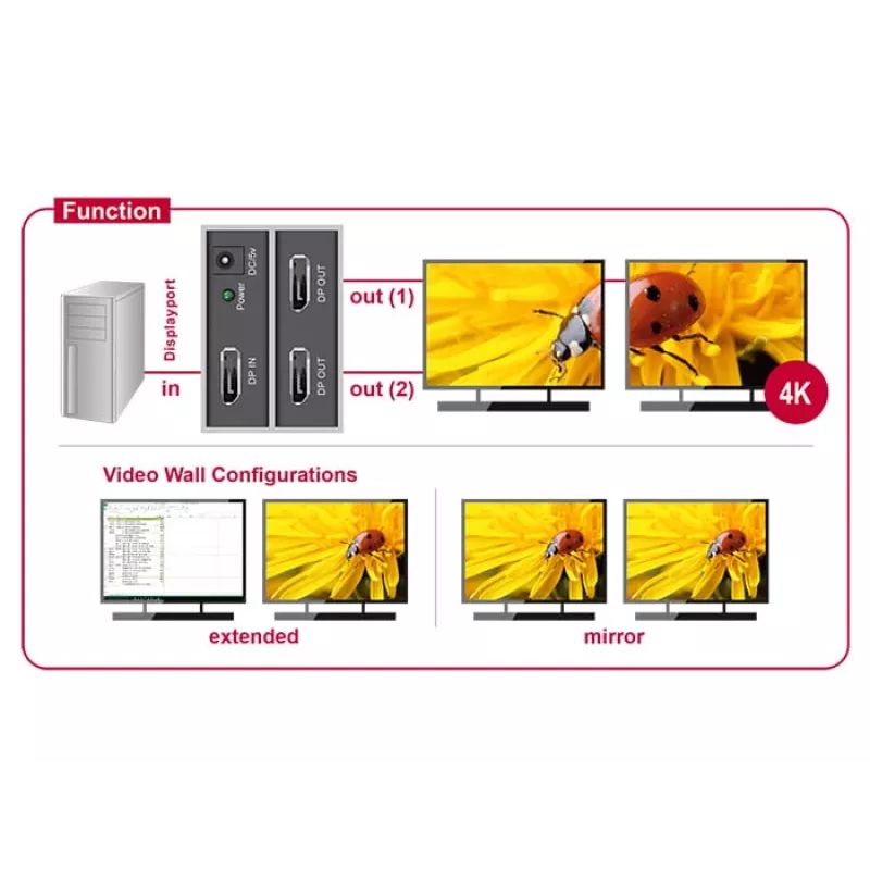 Rozdzielacz wideo DeLOCK 87691 DisplayPort 2x DisplayPort