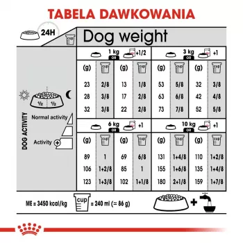 Royal Canin Mini Sterilised sucha karma dla psów dorosłych ras małych po sterylizacji, 1 kg