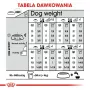 Sucha karma dla psów Royal Canin Adult Poultry 1 kg — dla małych i bardzo małych ras po sterylizacji, białko 30%, tłuszcz 13%