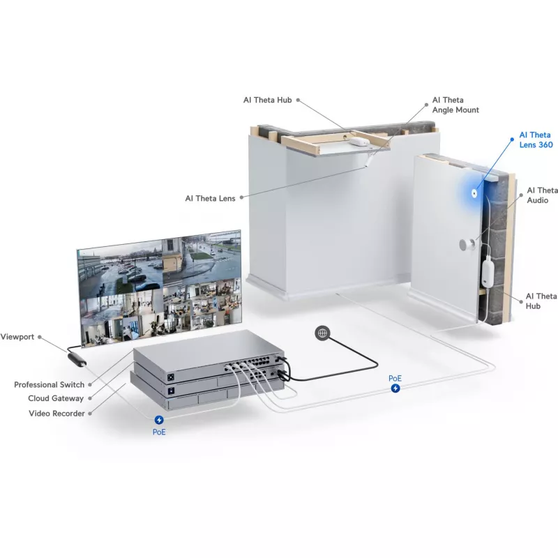 Ubiquiti UniFi AI Theta 360 Obiektyw • 4K • 360° • UVC-AI-Theta-Lens-360 (UVC-AI-Theta-Lens-360)
