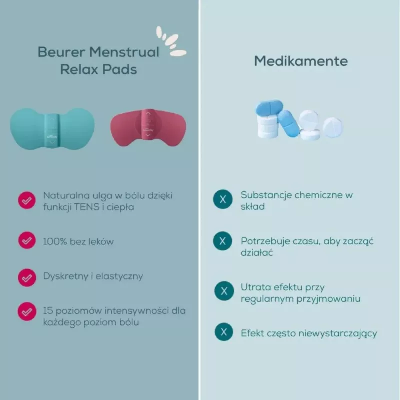 Masażer menstruacyjny Beurer EM 50 Berry — elektryczne urządzenie łagodzące ból menstruacyjny