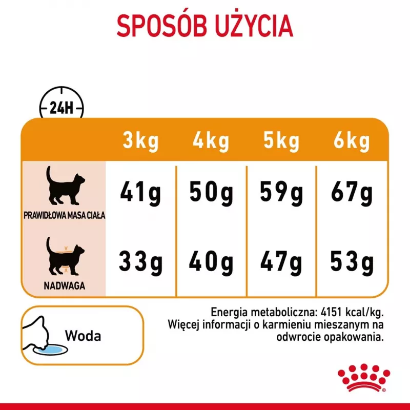 ROYAL CANIN Hair&Skin Care Adult - sucha karma dla kota - 400g