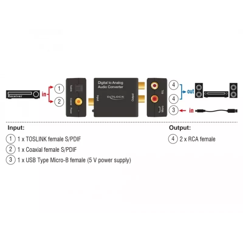 Konwerter audio DeLOCK 63477