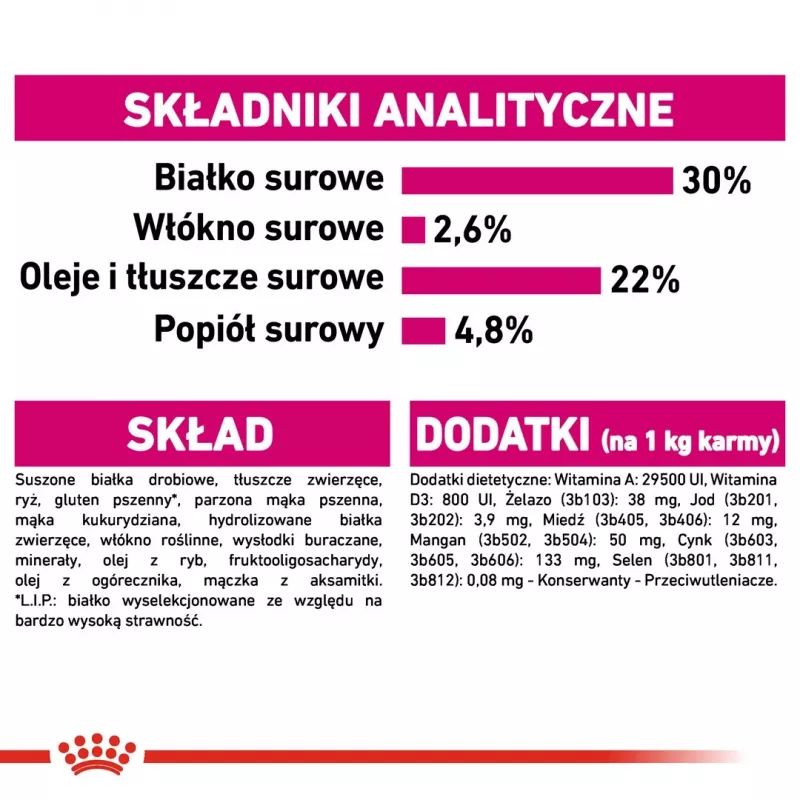 Royal Canin CCN MINI EXIGENT - sucha karma dla dorosłych psów - 3kg