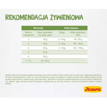 Sucha karma dla kota Josera Kitten z drobiem 2 kg