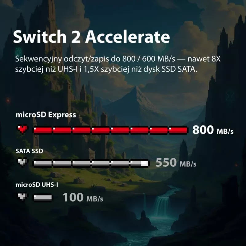 Karta microSDXC Patriot 1TB Express 800/600MB/s PEF1TEPEXMCX