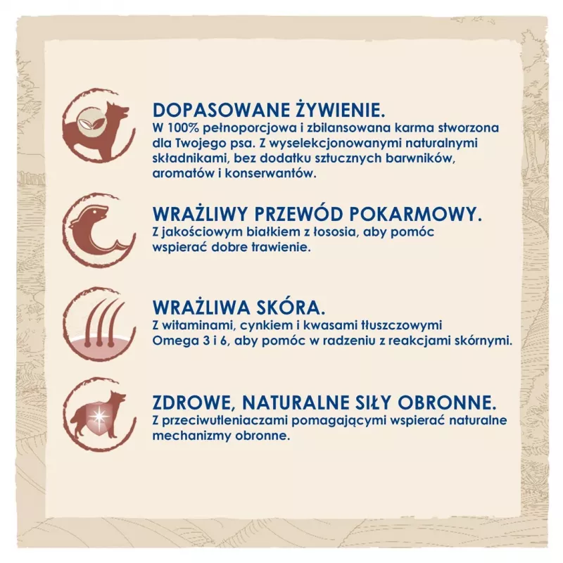 Purina DOG CHOW Sensitive Adult 14 kg Łosoś