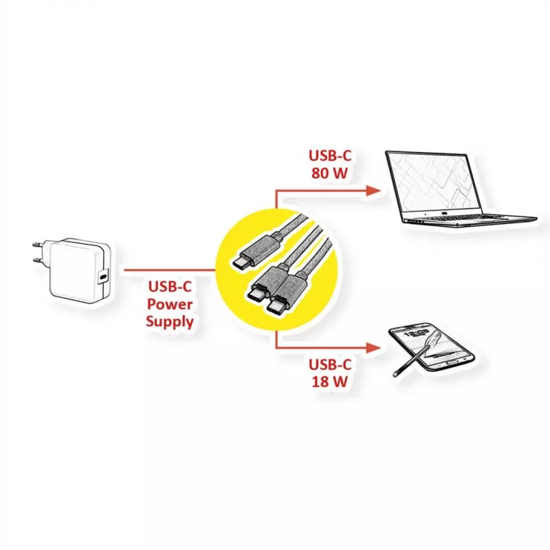 ROLINE - Kabel USB - 24-pin USB-C (M) na 24-pin USB-C (M) - USB 2.0 - 1,85 m - zasilanie USB (100 W) - Czarny (11.02.8308)
